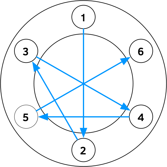 Diagram of tightening pattern for circular
arrangement