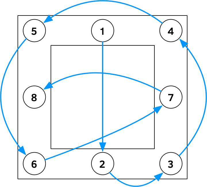 Diagram of tightening pattern for rectangular
arrangement