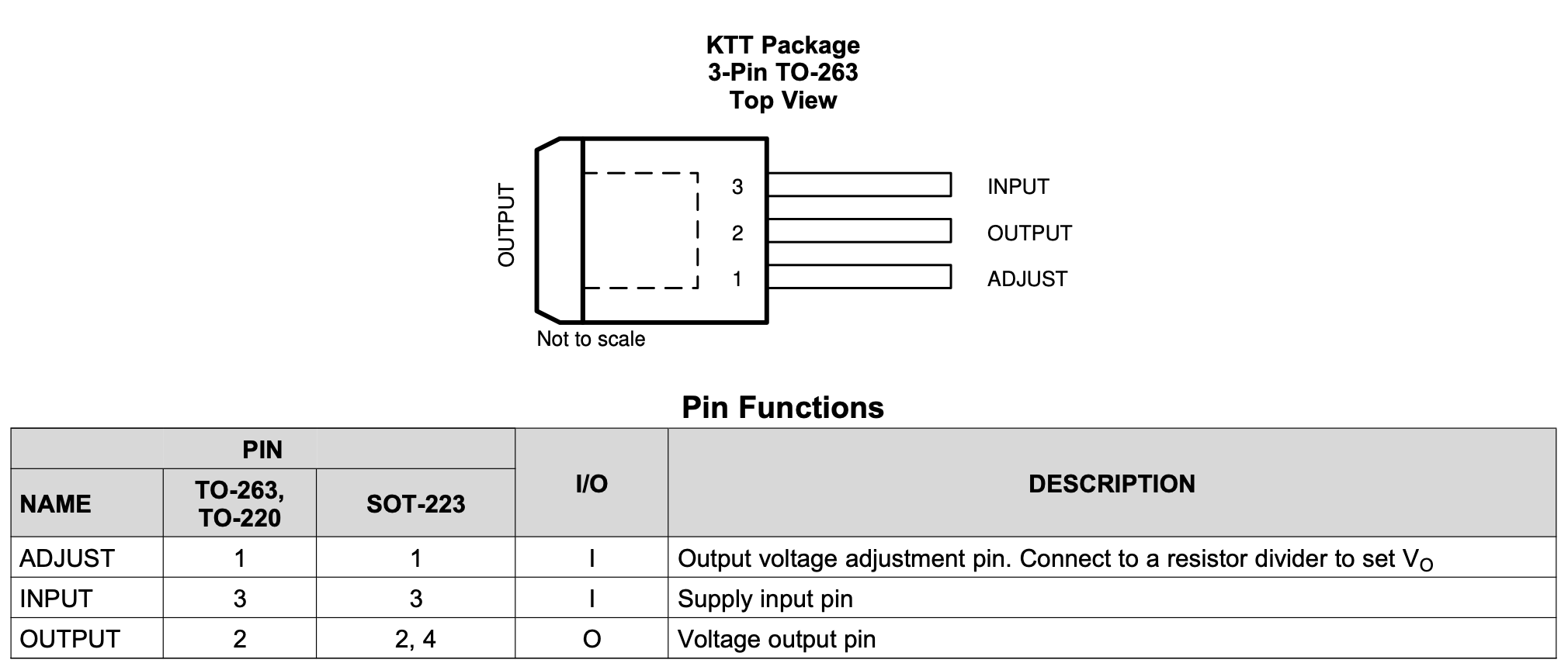 LM317 pin
configuration