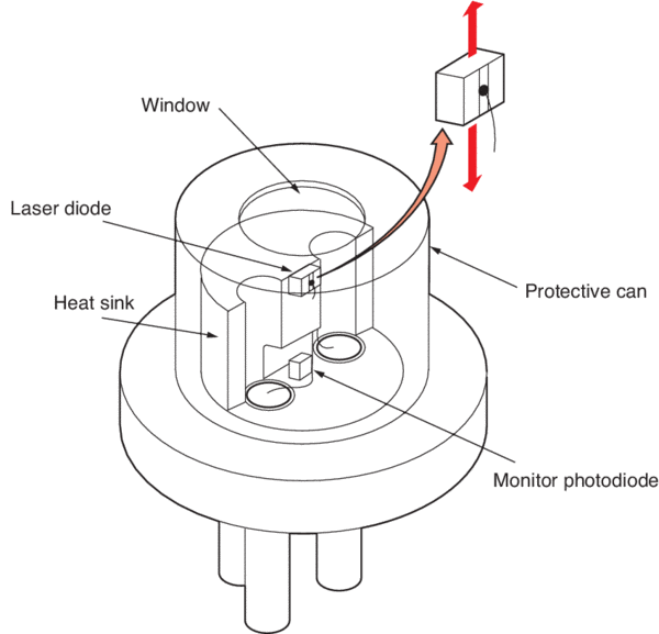 Breakdown diagram of a laser diode