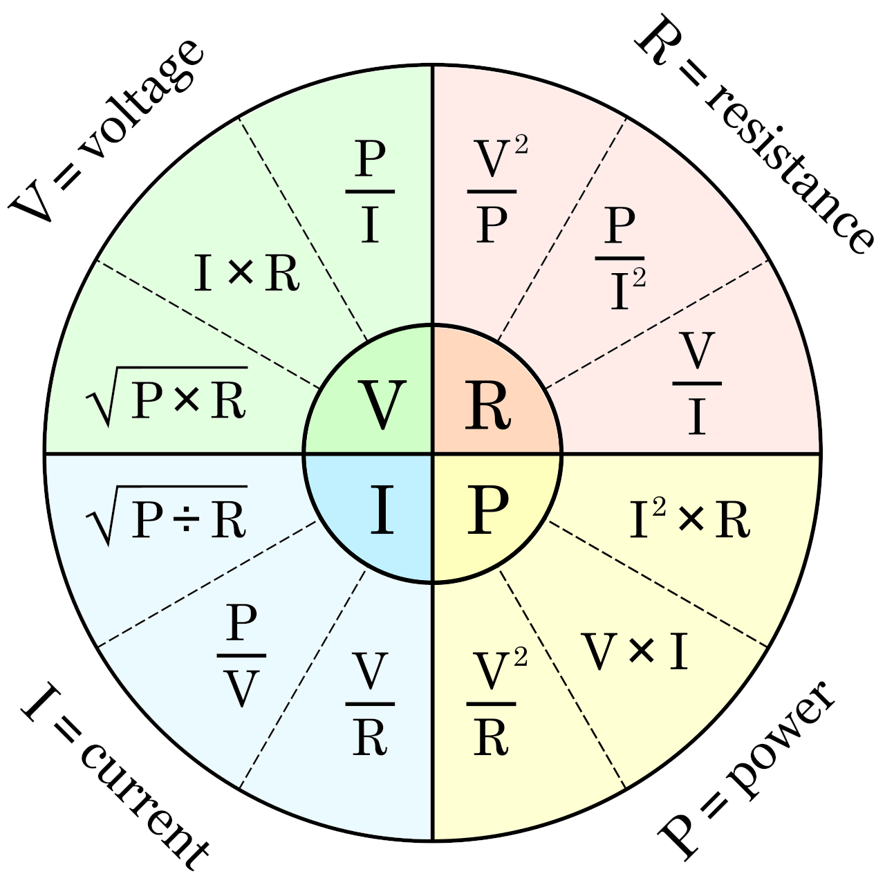 The wheel of Ohm's Law