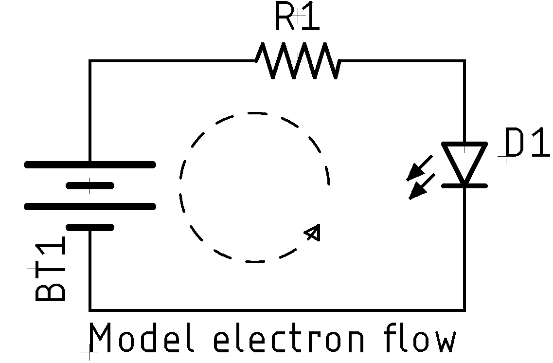 Model electron flow